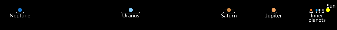 Distance diagram